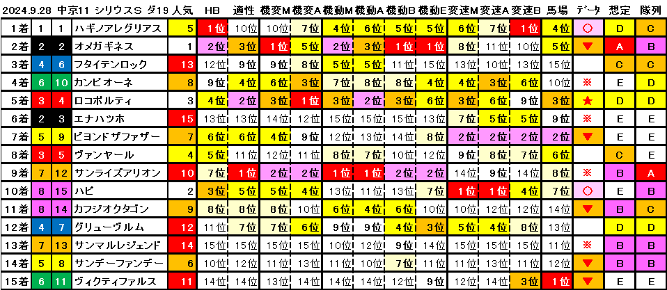 2024.9.28　中京11　シリウスＳ　解析